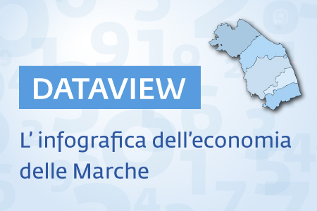 Dataview: infografiche e dati statistici dell'economia marchigiana