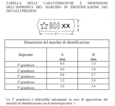 Grandezze marchio di identificazione 01