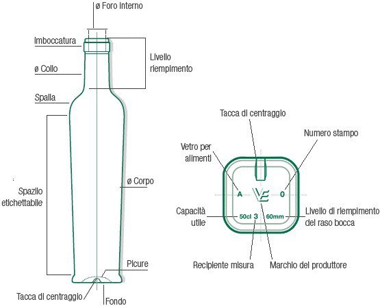 Bottiglie recipianti misura